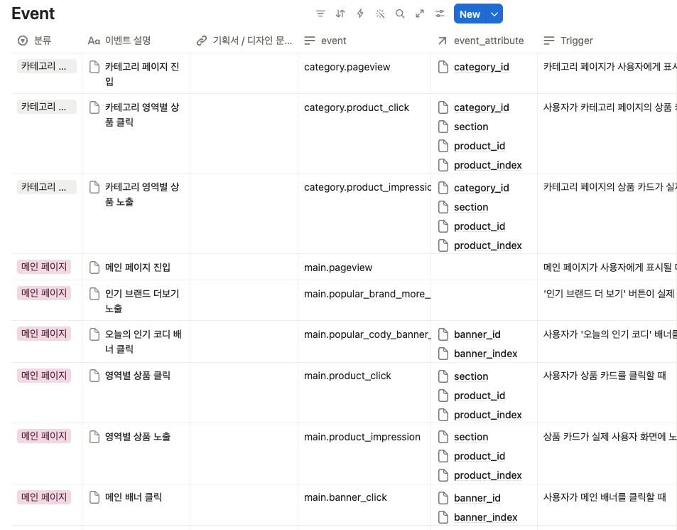 메인·카테고리 페이지의 이벤트 트래킹 플랜